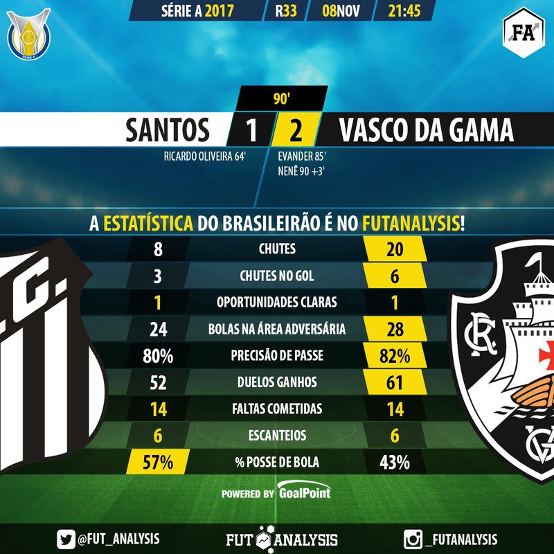 Estatísticas Santos 1 x 2 Vasco