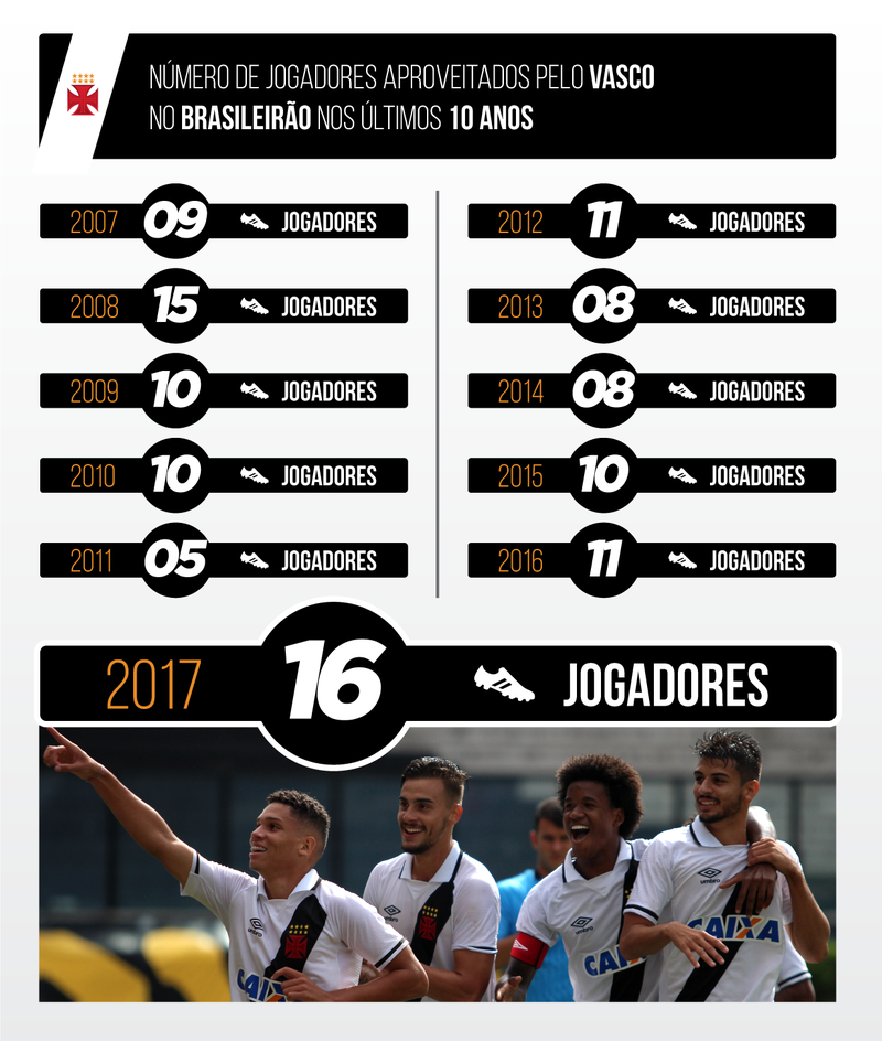 Atletas da base no Brasileiro 2017