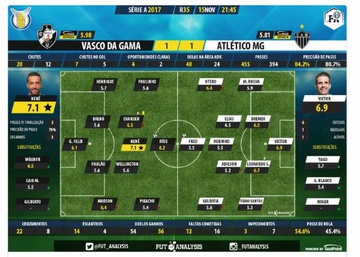 Estatísticas Vasco 1 x 1 Atlético-MG