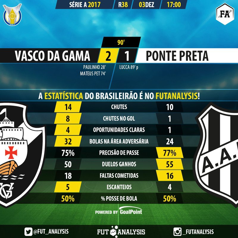 Vasco x Ponte Preta