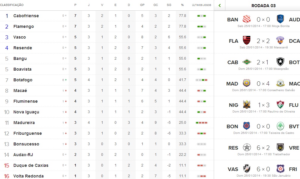 apostas a partir de 1 real futebol